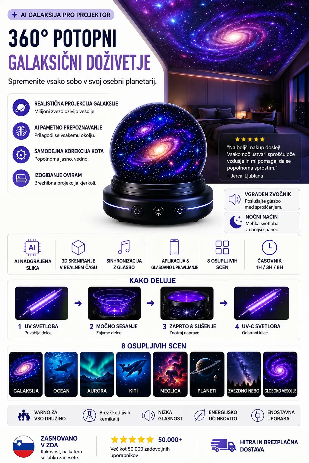 🌌 5D холографски проектор за звезди Comauo®